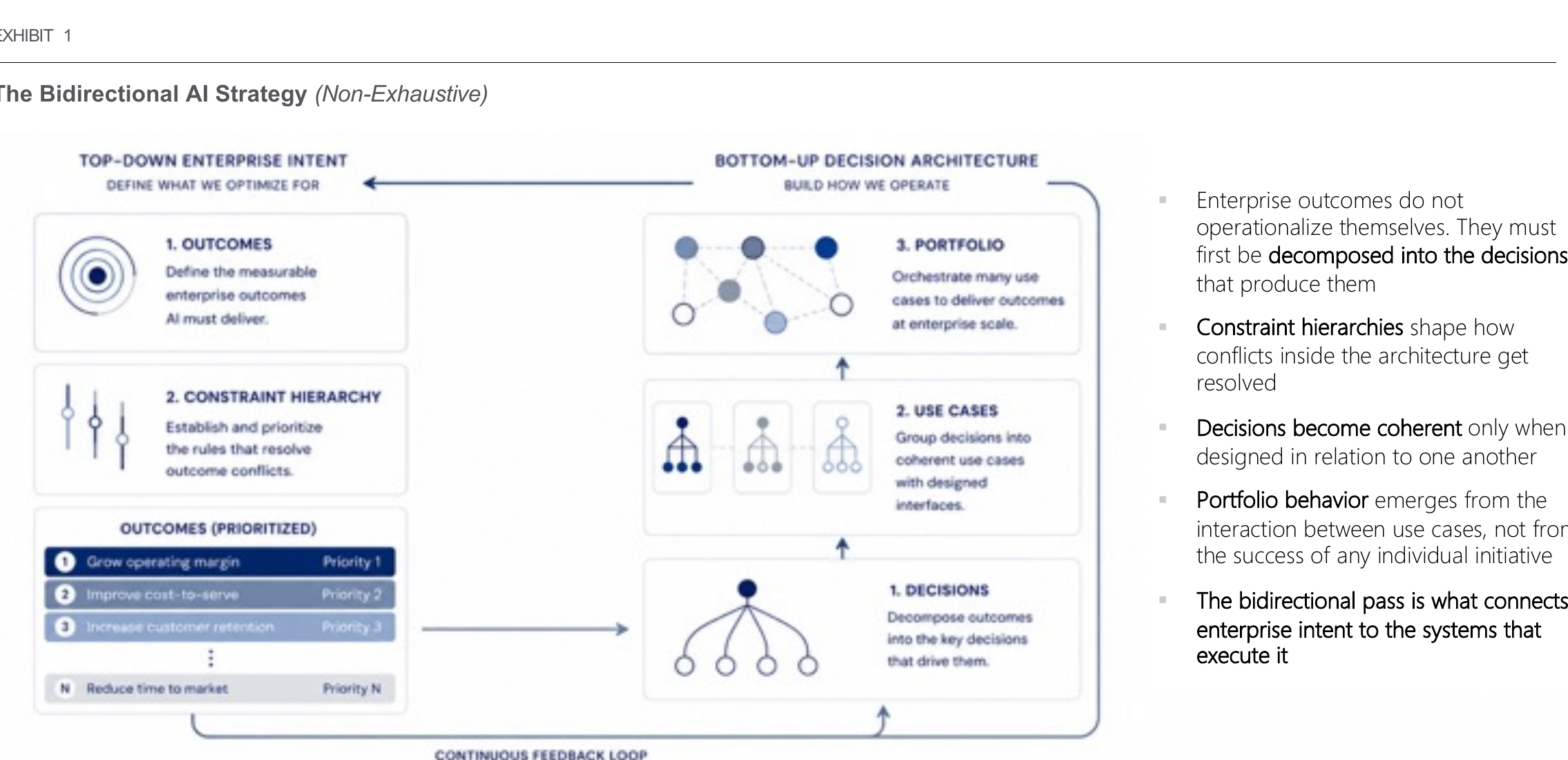 Exhibit 1 - The Bidirectional AI Strategy