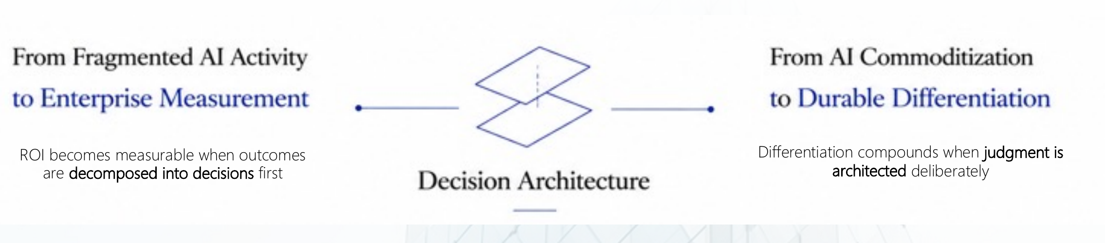 Exhibit 2 - The Two Strategic Payoffs of the Bidirectional AI Strategy