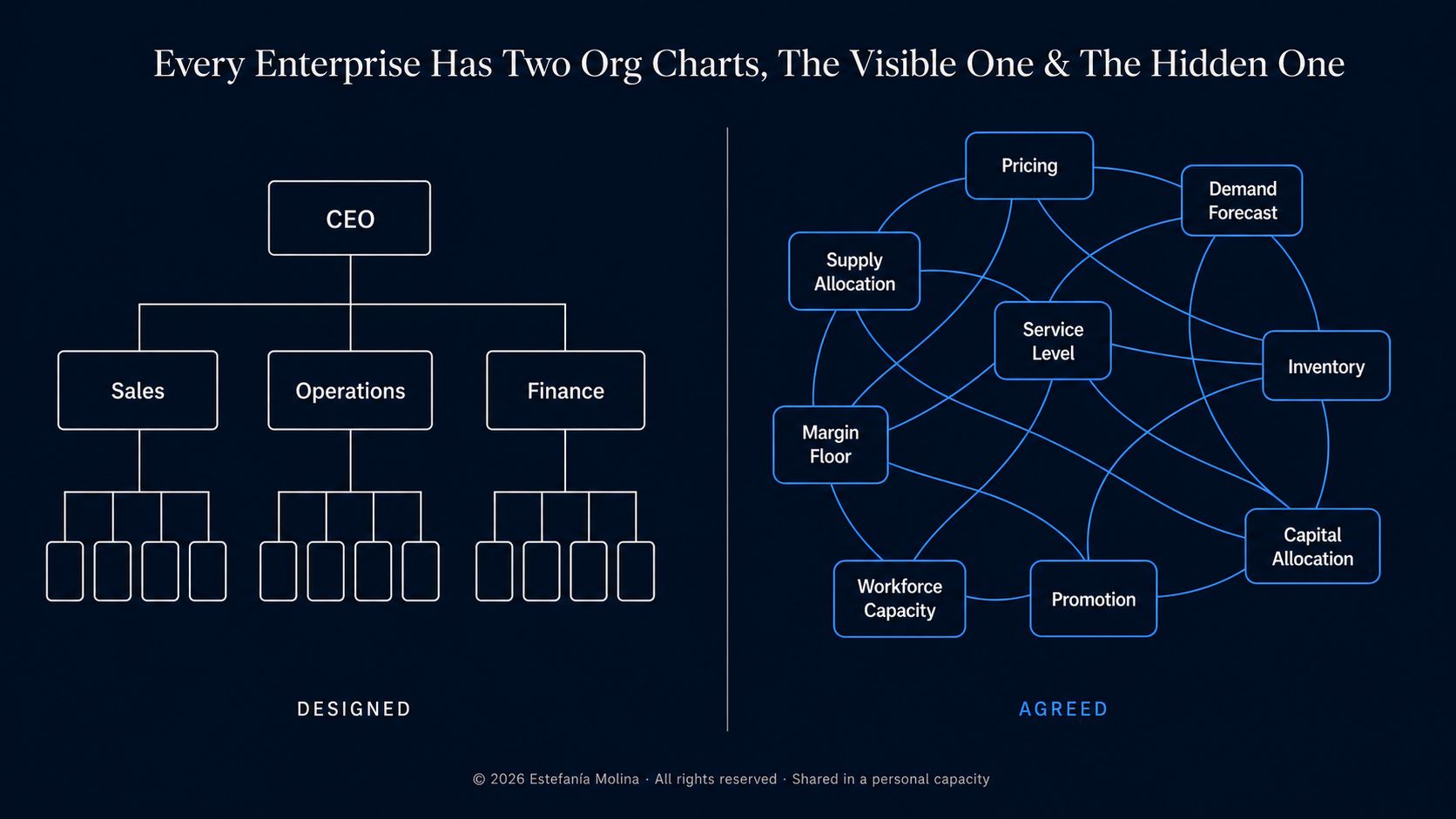 Every enterprise has two org charts - the visible one and the hidden one