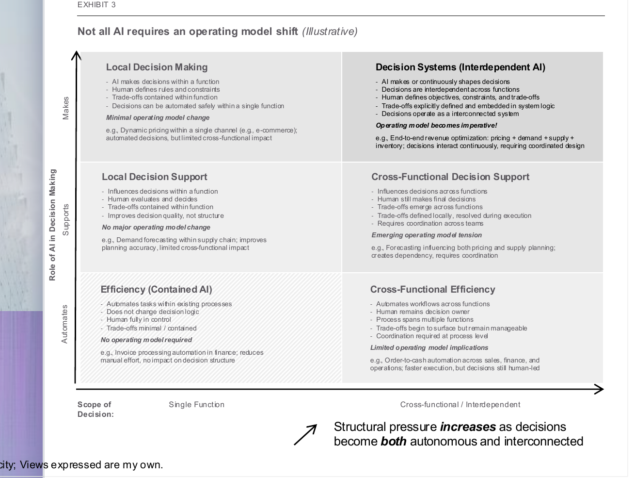 Exhibit 3 - Not all AI requires an operating model shift