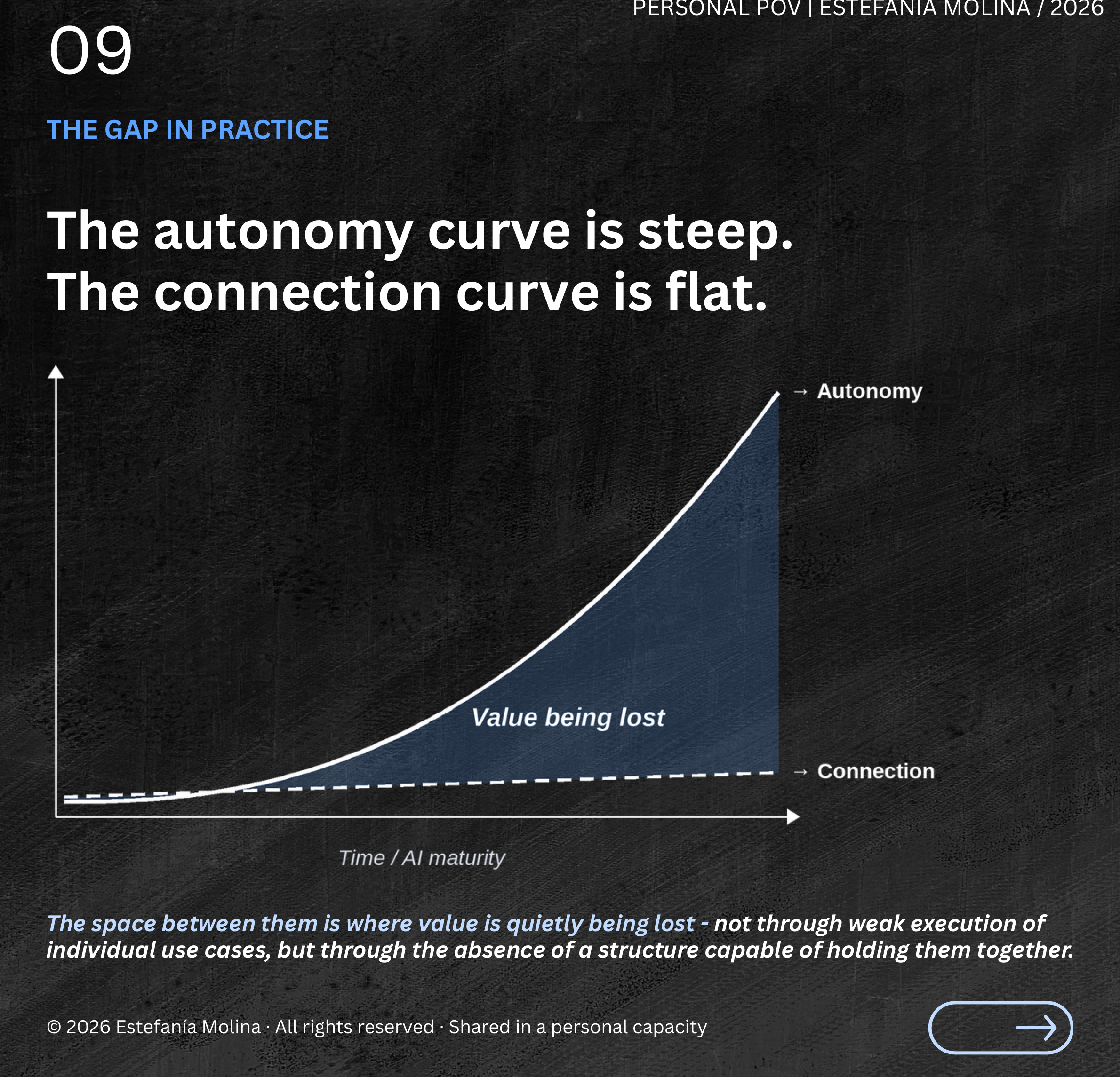 The gap between the autonomy curve and the connection curve - the danger zone